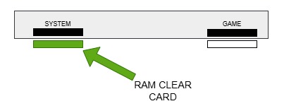 Concerto RAM Clear Guide