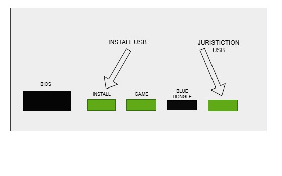 Dualos X RAM Clear Guide