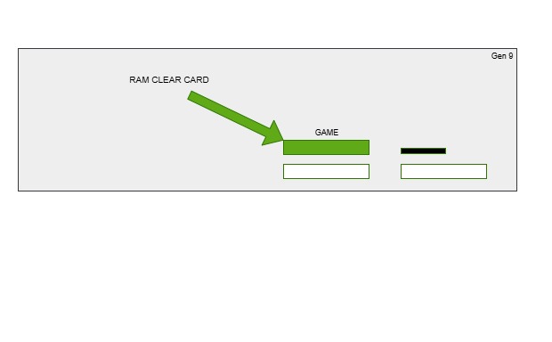 Mars X RAM Clear Guide
